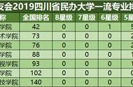 四川工商学院哪个专业最好（四川工商学院专科专业为什么很少）