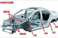 汽车的4梁6柱分解图（汽车的4梁8柱分解图）