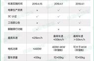 电动车上黄牌需要啥证件（电动车上黄牌需要本人去吗）