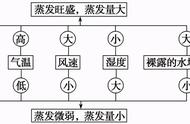 西北地区干旱的环境因素有哪些（西北地区为什么降水稀少气候干旱）