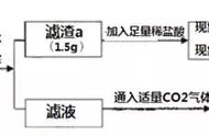 碳酸钠和氯化钡反应（碳酸钠跟氯化钡反应方程式）