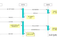 nmm无法登录怎么办（nmm安装mod没有被激活）