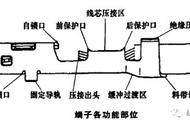 中华骏捷继电器分布图（中华骏捷闪光继电器在什么位置）