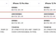 iphone12mini续航实测（iphone12mini续航最好版本）