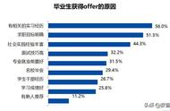 教育实习调查报告2000字（教育实习调查报告论文3000字）