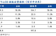 偏光片为什么没有国产（偏光片为什么有上下片）