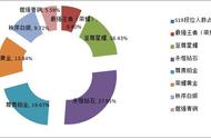 王者荣耀s19段位占比（王者荣耀s19赛季段位截图）