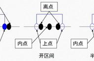 边界值分析法如何选取边界值（特征值的求法步骤详细）