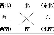 季度的划分方法（各季度的划分方法）