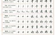 成人硬笔练行楷字速成方法（硬笔行楷练字100个常用字）