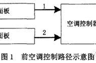 美的空调电脑板控制失灵（美的空调按键没反应）