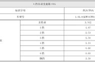 11年普桑变速箱分解步骤（老款普桑变速箱分解图）