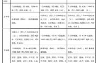 陕西省中考体考四项成绩对照表（陕西高中体考四项成绩在哪查）
