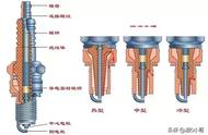 17款捷达火花塞怎么选（15款捷达用什么火花塞合适）