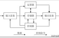 计算机的五大部件工作原理（计算机工作原理详解）