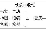 小学美术课的说课稿（小学美术说课稿模板一等奖）