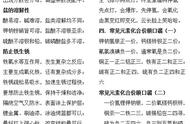 化学必背100口诀（化学再难不过5张图）