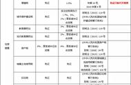 房屋租赁最新税率表（房屋租赁税率一览表2020）