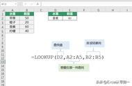 dget函数能秒杀vlookup吗（vlookup 函数长度限制）