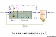 水处理设备原理图解（超纯水处理工艺流程图）