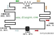 冰柜一年不用要断电吗（冰柜不用可以断电吗）