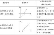 光电效应方程及图像（光电效应方程知识点总结）