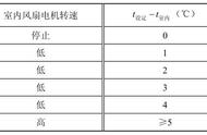 空调变频是什么模式（空调什么是定频什么是变频）