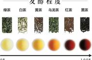 关于茶的生活小知识（关于茶的100条冷知识）