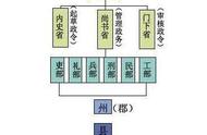 官都是长啥样（官有多大才叫大）