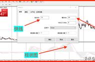 macd指标的使用方法详解（手机同花顺macd参数最佳设置）