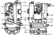 经纬仪测绘的方法（经纬仪测量高程的方法和步骤）