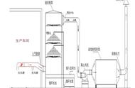 吸附法原理流程图（吸附法的原则流程图）