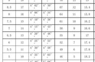 初一学生100米达标成绩（初中一年级100米达标成绩）