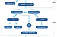 舆情处置流程图（部门网络舆情处置流程图）