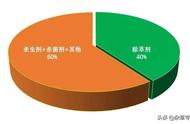 芸苔素用多了有什么危害（芸苔素使用十大禁忌）