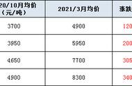 一桶润滑油170kg多少升（一大桶润滑油多少升）