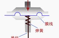 暖气阀门的种类及图解（暖气阀门上的s和o图解）