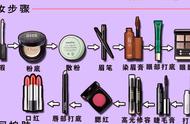 化妆的步骤及化妆用品（化妆步骤图解）