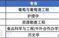 张雪峰谈物流管理专业（物流管理坑爹专业）