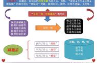 初中生数学的学习方法（初中生数学学习方法和技巧）