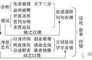 九上语文三顾茅庐原文及翻译（九年级上册语文三顾茅庐原文）