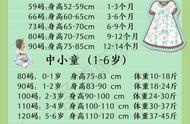 0-12个月婴儿衣服尺码（12个月婴儿衣服尺码）
