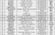 中国所有的航空公司有哪些（中国全部航空公司排名表）