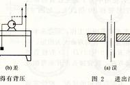 液压缸回油需要带压吗（液压缸怎么分辨进油口和回油口）