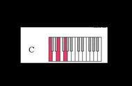 钢琴和弦 对照表（钢琴和弦对照表一览表）