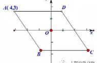 两点之间的距离公式是初二学的吗（两点距离公式初中哪里学的）