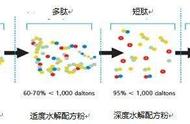 蔼儿舒怎么转普通奶粉（蔼儿舒怎么过渡到普通奶粉）