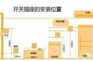 热水器进出水管是多大尺寸（热水器安装尺寸示意图）