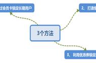 促销水果的具体方法（水果促销方案怎么做）