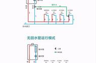 普通热水器零冷水几种方法（热水器零冷水使用方法）